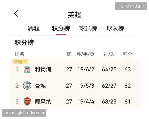 英超第27轮排名变化显示 传统豪门与中游球队差距缩小